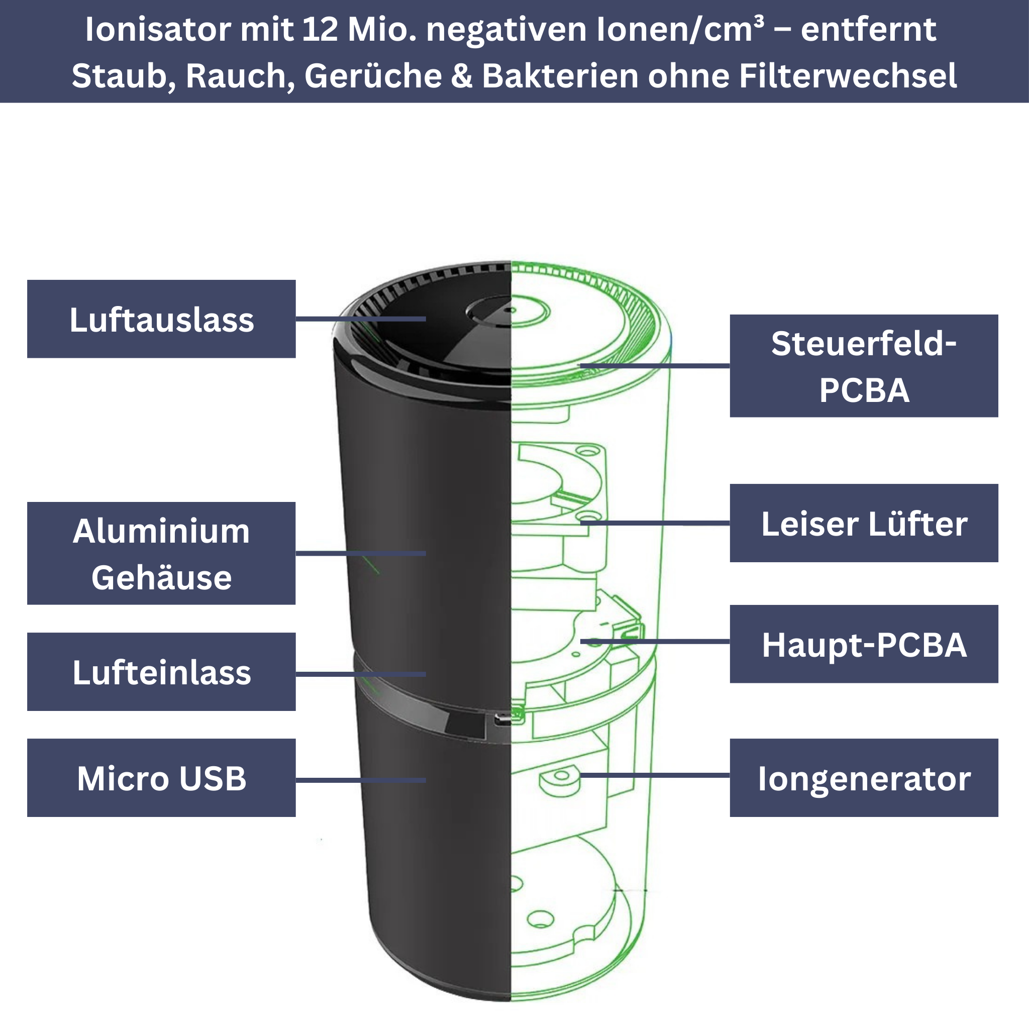 PureAir – Air Purifier with Ionizer