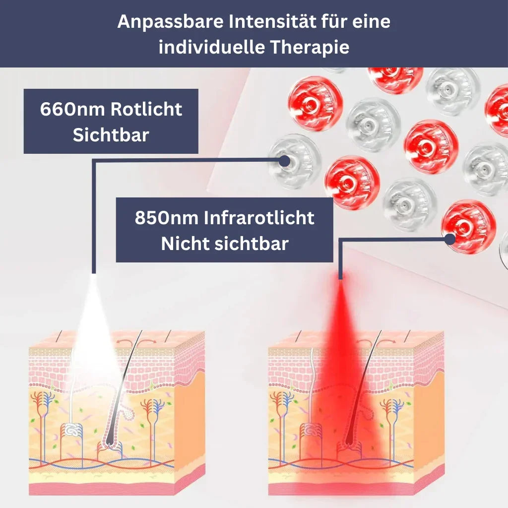 LumiCare Rotlichttherapie-Gerät