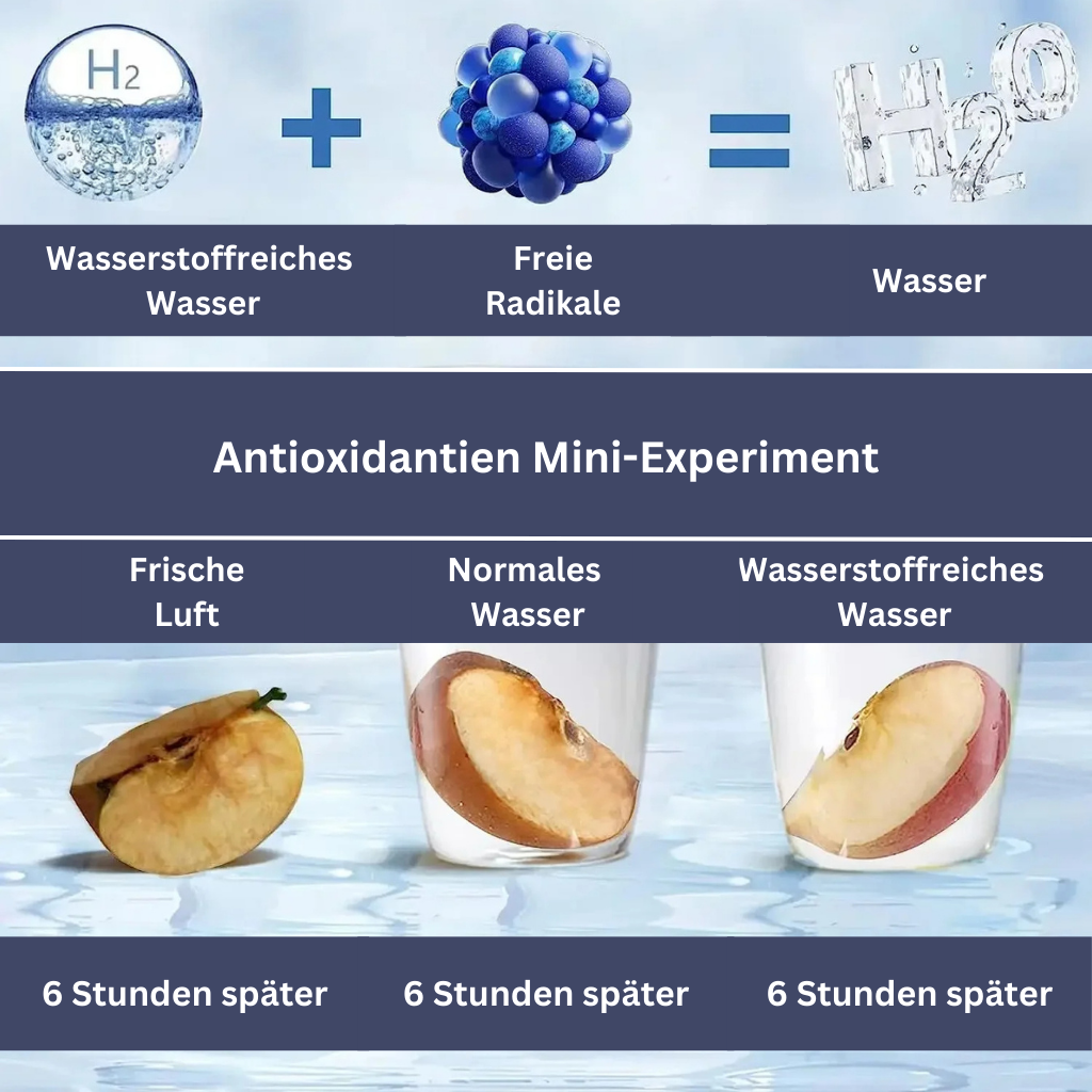 AquaVital: Die Originale Wasserstoff-Wasserflasche für Gesundheit & Energie