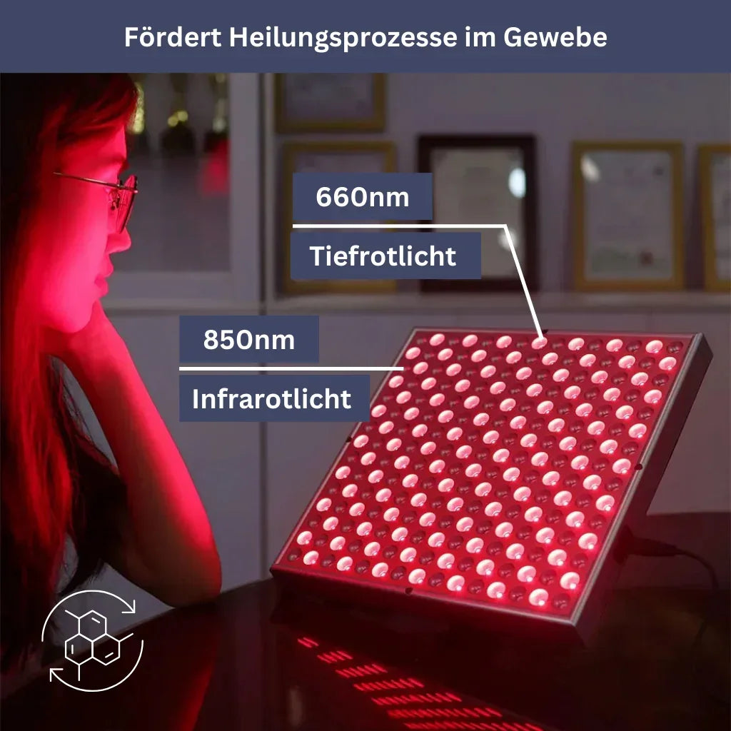LED Light Therapy Panel