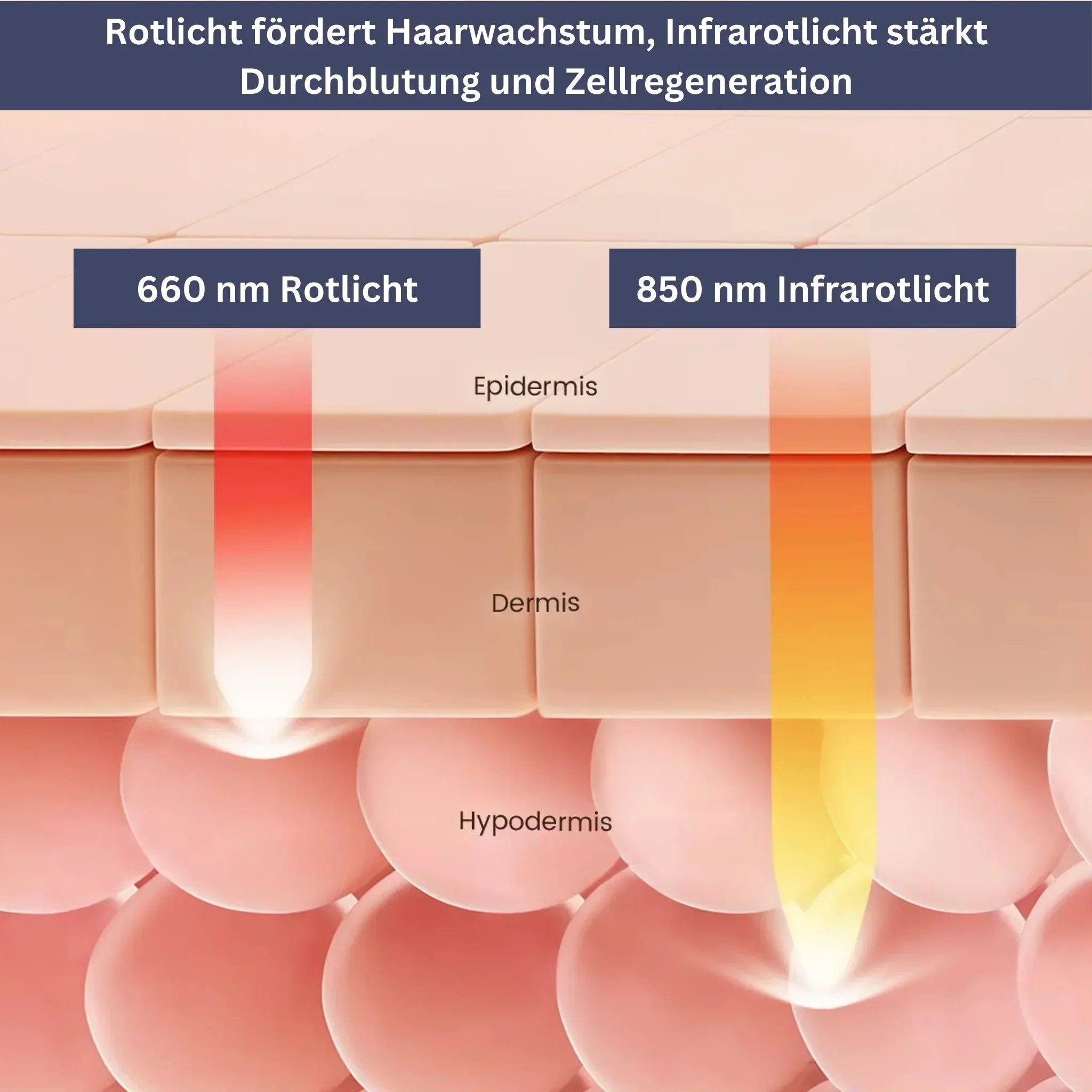 HairRevive Light Therapy Cap