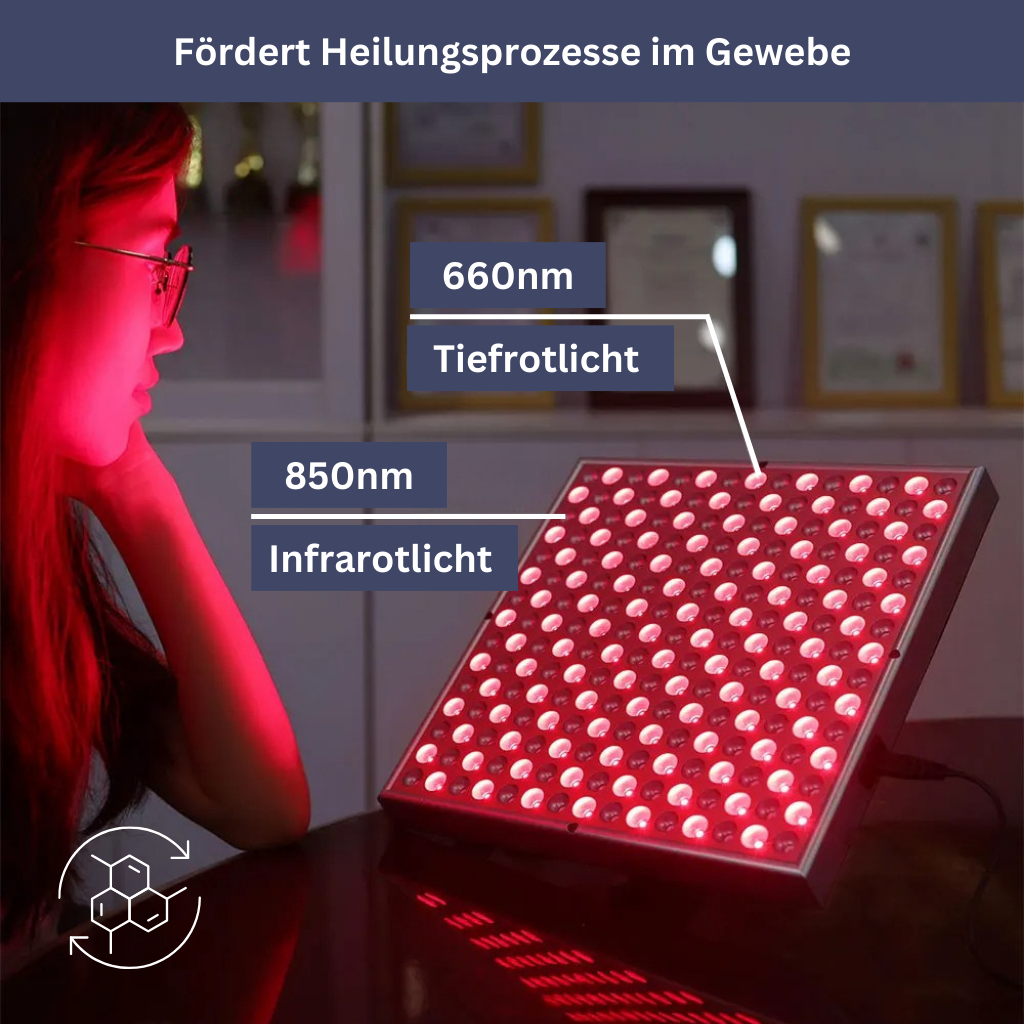 LED Lichttherapie-Panel