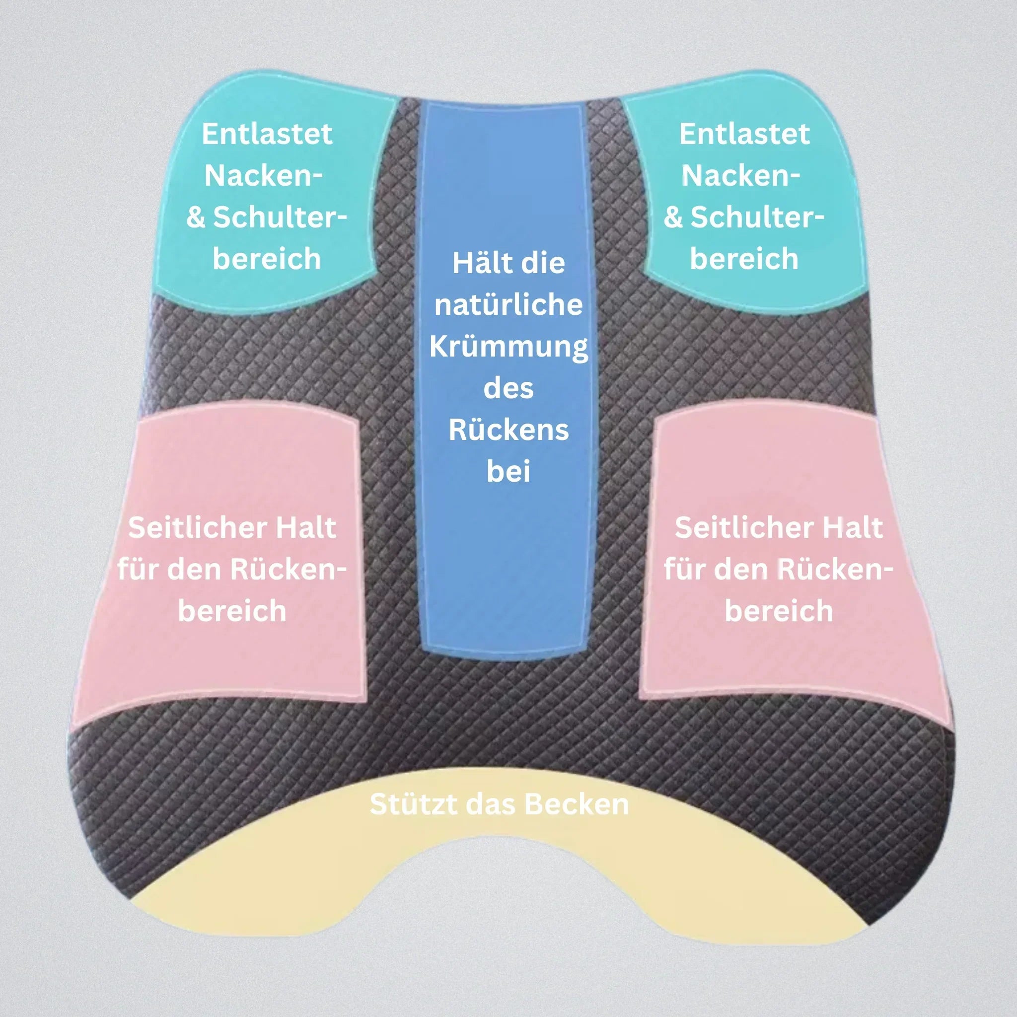 PosturePlus – Orthopedic Seat Cushion